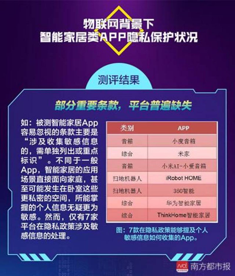 隐私协议的重要性:如何保护个人信息?