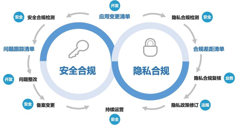 在数字化时代，个人信息保护已成为每个人不可忽视的重要课题。