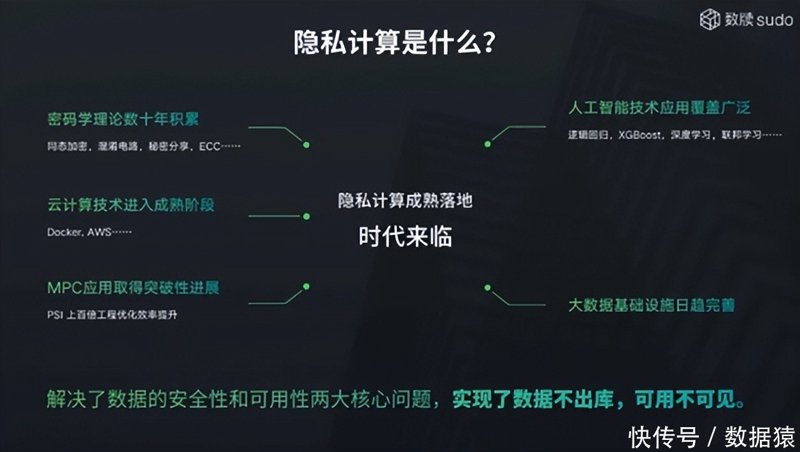隐私合规