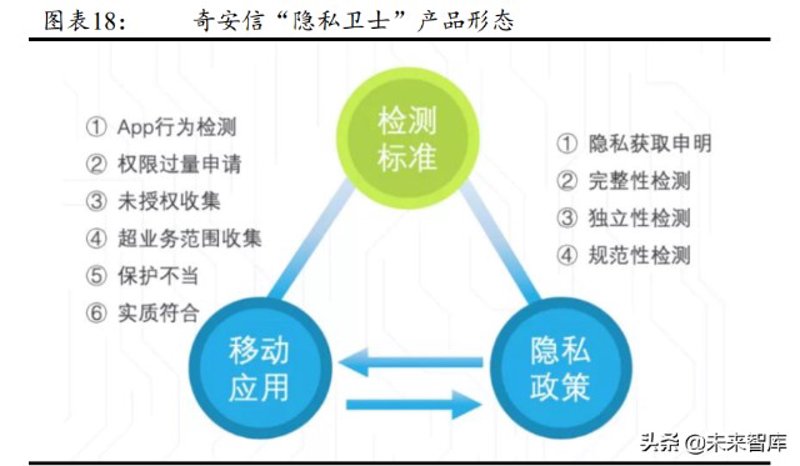 在数字化时代,数据隐私保护已经成为我们生活中不可或缺的一部分。但随着个人信息泄露事件频发,许多人对如何有效保护自己的数据产生了疑问。
